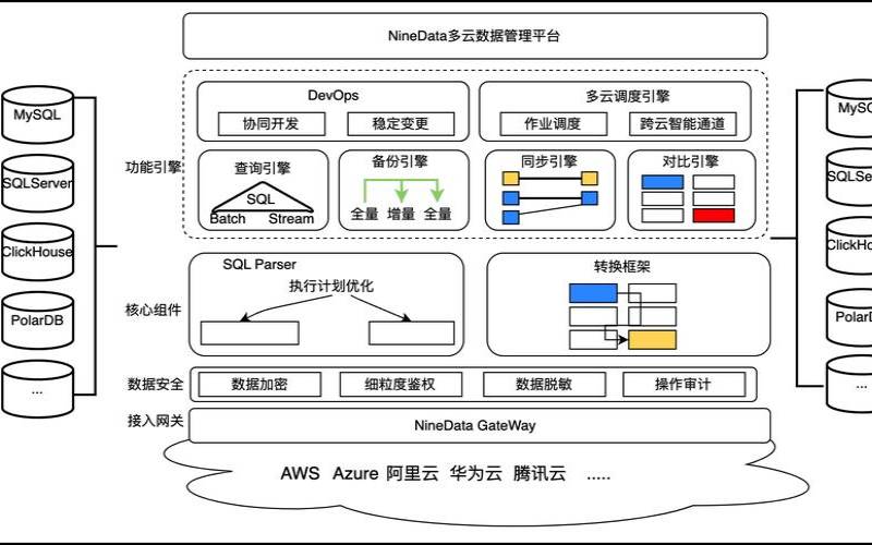 什么是多云基础架构（多云解决方案）