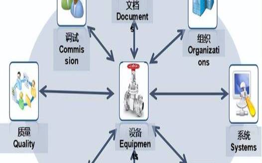 什么是内容交付网络（内容交付服务是什么意思）