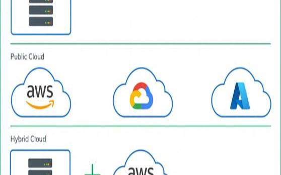 什么是多云策略（多云云是什么意思）