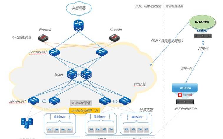 SDN为数据中心带来灵活性和可扩展性（sdn在数据中心应用）