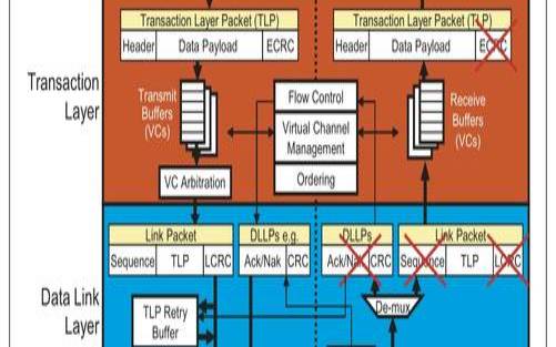 什么是PCI合规性（pci规划的三个原则）
