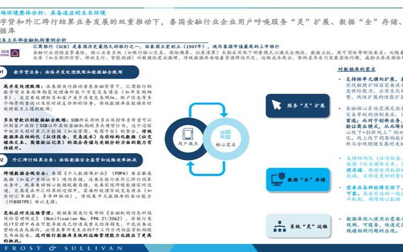 分布式存储开辟了企业使用的利基市场（分布式存储市场规模）