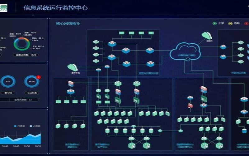监控系统服务器选择指南（监控的服务器）