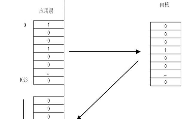 服务器并发量的概念以及计算方法,服务器并发量怎么算 服务器并发量的概念以及计算方法,服务器并发量怎么算