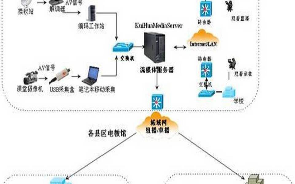 实现高性能视频编解码与流媒体传输（高效视频编码与传输技术）
