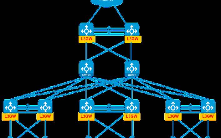 Spineleaf架构如何部署10G交换机,spine和leaf交换机 Spineleaf架构如何部署10G交换机,spine和leaf交换机