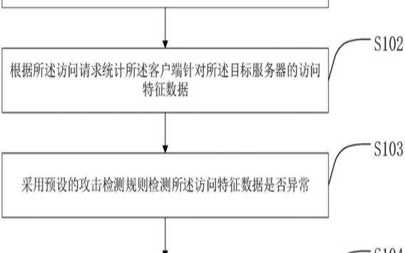 防cc攻击怎么设置（什么是cc攻击）