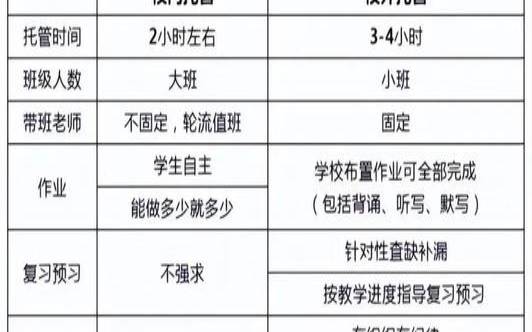 托管云的本质,vs各个版本的区别 托管云的本质,vs各个版本的区别