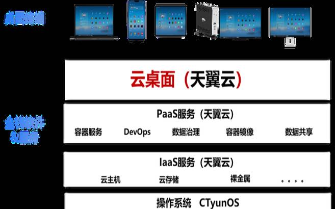 天翼云提供的解决方案,服务器有哪些 天翼云提供的解决方案,服务器有哪些