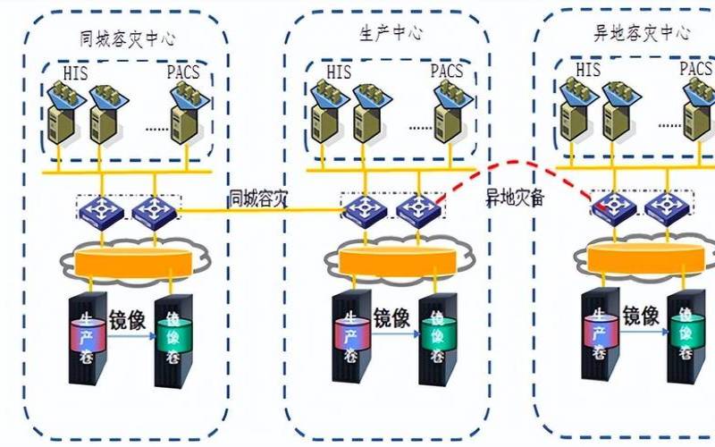 SQL数据库的容灾备份方案有哪些,数据库容灾包括哪些场景 SQL数据库的容灾备份方案有哪些,数据库容灾包括哪些场景