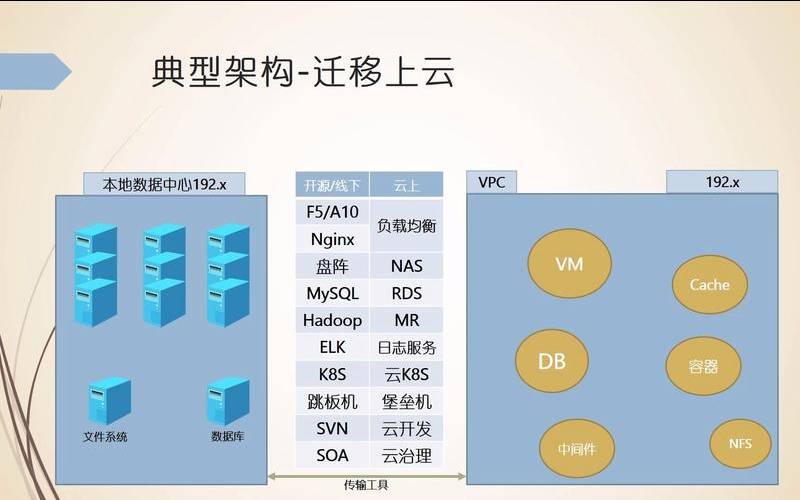 云迁移你可能没有想到的四大好处（云迁移的四种模式）