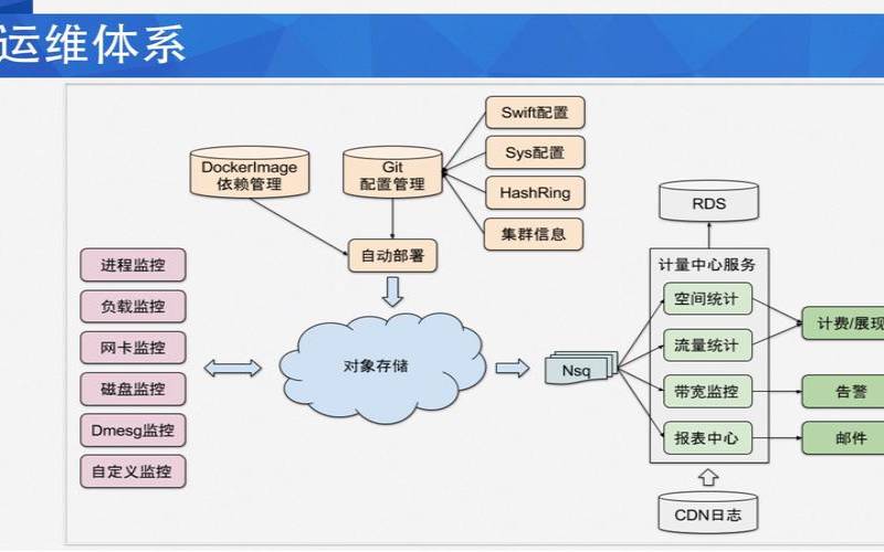 站群服务器租用（云计算关键技术包括哪四种）