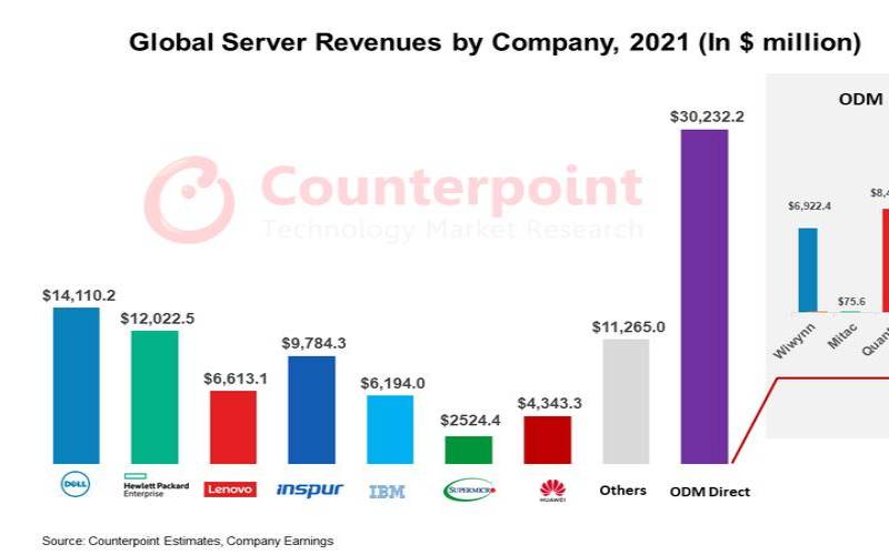 全球存储服务器规模（存储服务器品牌前十大排名）