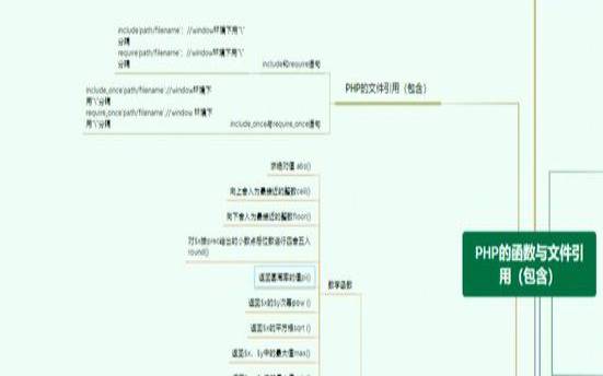 用PHP提高网站性能的6种方法,如何提高php性能 用PHP提高网站性能的6种方法,如何提高php性能