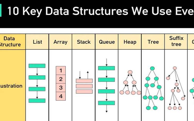 数据结构,数据结构有哪几种 数据结构,数据结构有哪几种