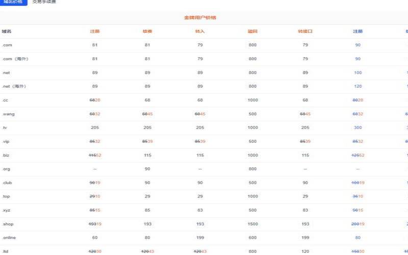 cn免费域名注册网站（注册域名费用一般多少钱）