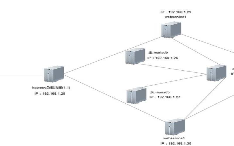 linux服务器架构师,服务器怎么搭建 linux服务器架构师,服务器怎么搭建