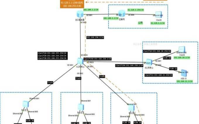 服务器的映射端口有什么作用,服务器映射端口是什么意思 服务器的映射端口有什么作用,服务器映射端口是什么意思