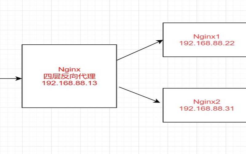 tomcat+nginx,nginx如何配置代理 tomcat+nginx,nginx如何配置代理