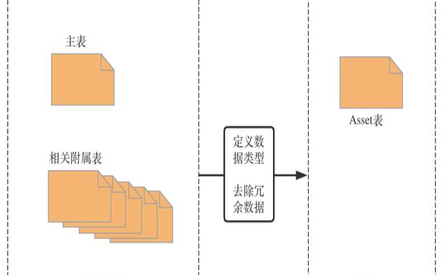 SQL数据库中的数据迁移和同步技术有哪些,数据库迁移的三个步骤 SQL数据库中的数据迁移和同步技术有哪些,数据库迁移的三个步骤