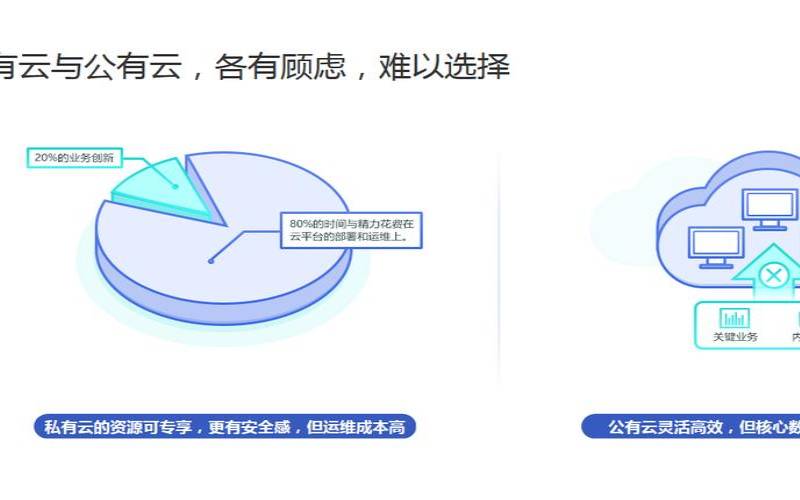 云托管是否适合您的计划,云托管的优缺点 云托管是否适合您的计划,云托管的优缺点