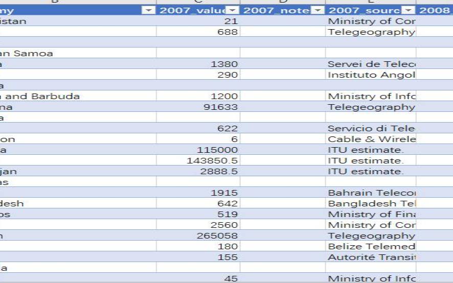 全球带宽排名（windowsvps美国）