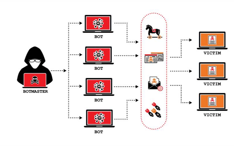 dos和ddos攻击的防御方法,dos攻击和ddos攻击的区别 dos和ddos攻击的防御方法,dos攻击和ddos攻击的区别