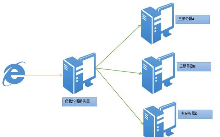 服务器集群方案,公司服务器搭建与配置 服务器集群方案,公司服务器搭建与配置