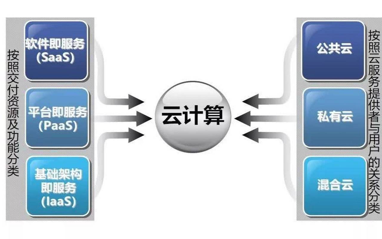 云计算还需要服务器吗,云服务器是硬件还是软件 云计算还需要服务器吗,云服务器是硬件还是软件