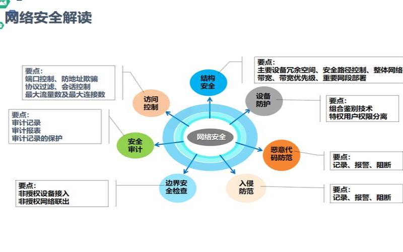 网络安全的概念是什么意思,安全的三个基本概念 网络安全的概念是什么意思,安全的三个基本概念