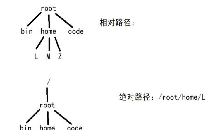 记录经常要用到的相对路径与绝对路径详解（相对路径和绝对路径哪个好）