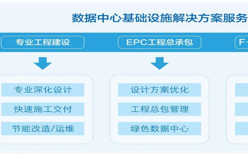 2021年数据中心项目,怎么实现可持续发展 2021年数据中心项目,怎么实现可持续发展
