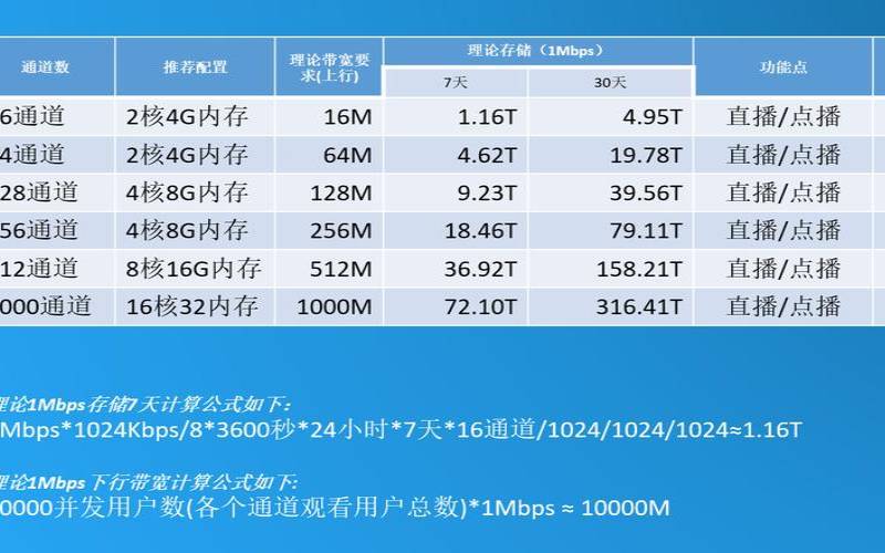服务器带宽的技术趋势和发展方向是什么,服务器带宽有什么用 服务器带宽的技术趋势和发展方向是什么,服务器带宽有什么用