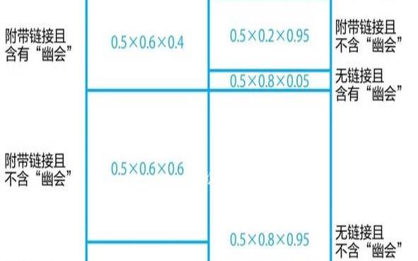 为什么需要托管垃圾邮件过滤 为什么需要托管垃圾邮件过滤