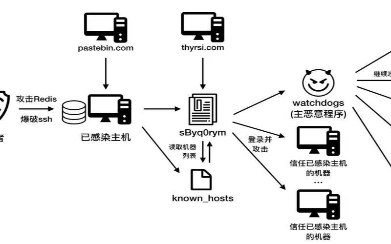 了解云挖矿的一切,了解云挖矿的一切英语 了解云挖矿的一切,了解云挖矿的一切英语