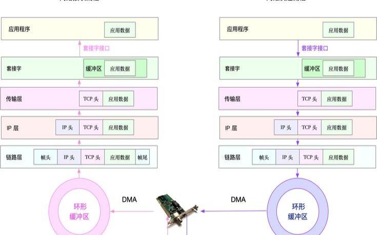 网站服务器的性能优化,服务端性能优化 网站服务器的性能优化,服务端性能优化