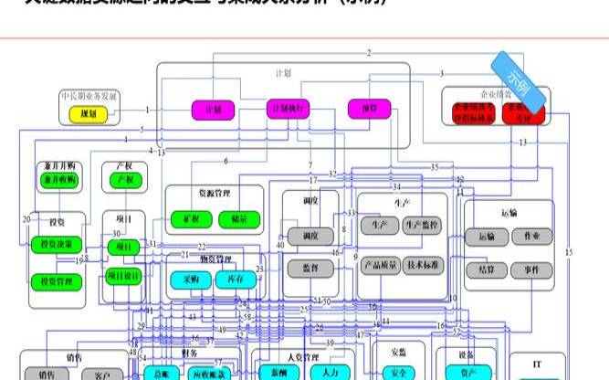现代数据架构的10条原则以及如何实现它们,数据架构设计原则 现代数据架构的10条原则以及如何实现它们,数据架构设计原则