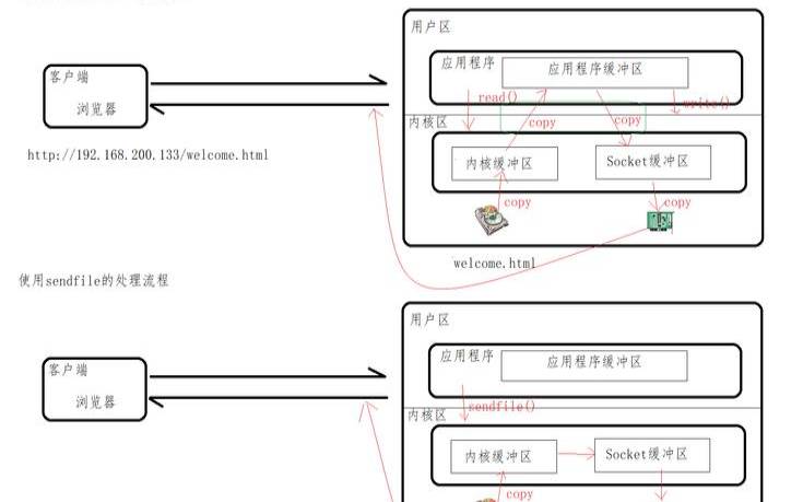 怎么在nginx中配置缓存静态文件（nginx配置静态资源缓存）
