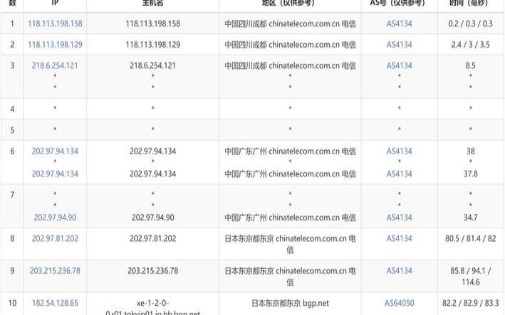 VPS日本VPS怎么样测评介绍,日本vps延迟高怎么办 VPS日本VPS怎么样测评介绍,日本vps延迟高怎么办