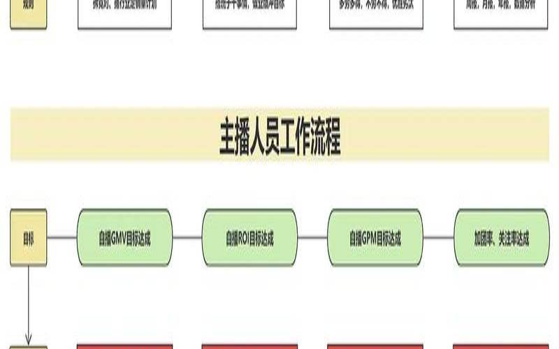 管理程序如何工作,什么叫管理程序 管理程序如何工作,什么叫管理程序