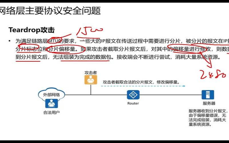 什么是Smurf攻击以及如何预防,什么是smurf攻击 什么是Smurf攻击以及如何预防,什么是smurf攻击