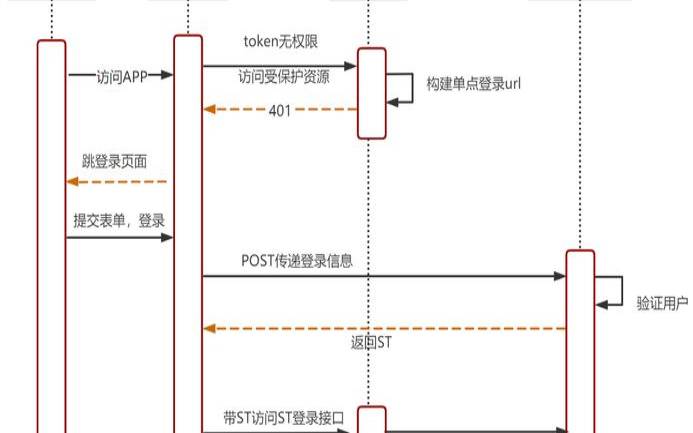 了解荷兰服务器负载均衡的工作原理以及如何提高用户体验和应用性能 了解荷兰服务器负载均衡的工作原理以及如何提高用户体验和应用性能