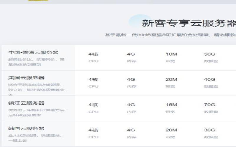 莱卡云全场云服务器8折优惠,香港/美国/韩国/日本节点 莱卡云全场云服务器8折优惠,香港/美国/韩国/日本节点