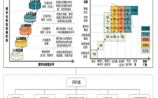 如何在大流行后调整您的数字化转型策略,如何制定数字化转型战略 如何在大流行后调整您的数字化转型策略,如何制定数字化转型战略