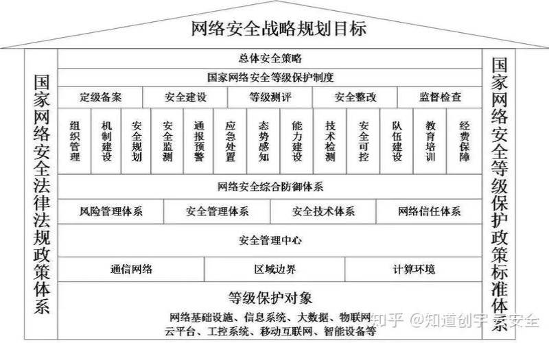 如何制定网络安全战略（如何制定网络安全战略目标）