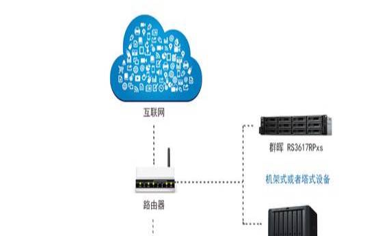 云服务器的网络是共用的吗 云服务器的网络是共用的吗