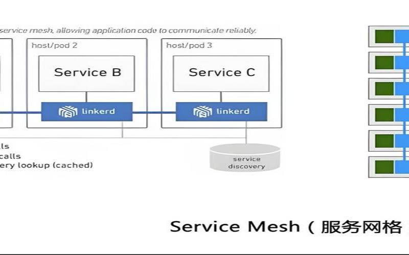什么是服务网格（为什么需要微服务网关）