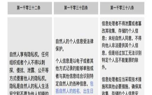 小型企业在线隐私完整指南（企业隐私信息包括什么）