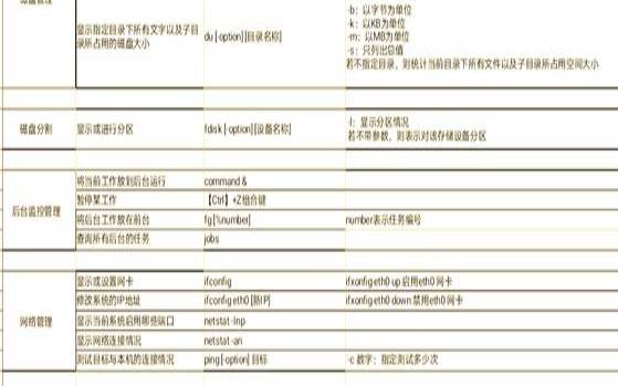 Linux磁盘管理之LVM磁盘操作命令怎么使用（linux磁盘管理常用命令）