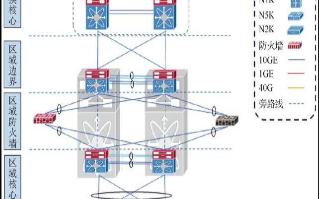 数据中心迁移,数据中心迁移项目例子 数据中心迁移,数据中心迁移项目例子